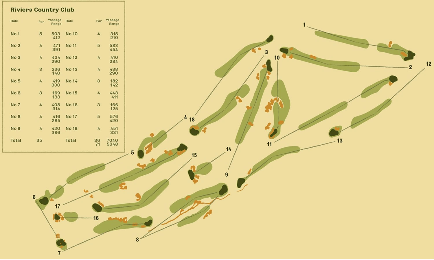 Riviera Country Club, Pacific Palisades, United States Seating Plan